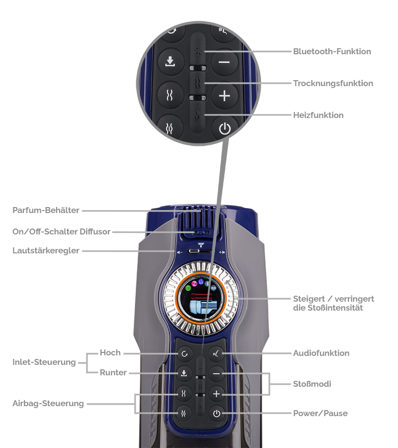 Airbag-Masturbator mit Stoßfunktion und Heizung Future Pro 3